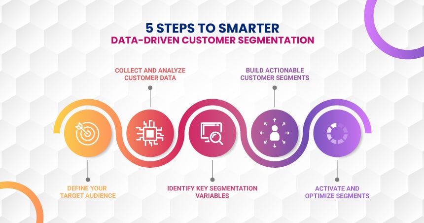 5 Steps to Smarter, Data-Driven Customer Segmentation