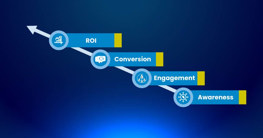 A clean roadmap image with icons