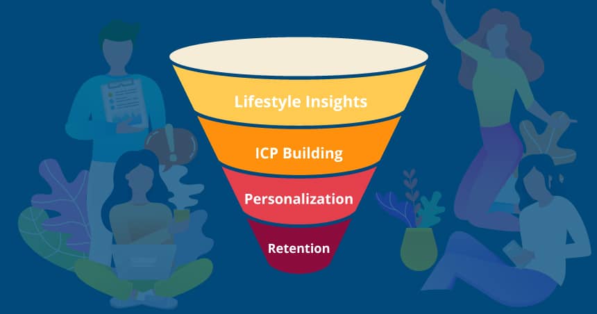 Turning lifestyle data into actionable go-to-market strategies