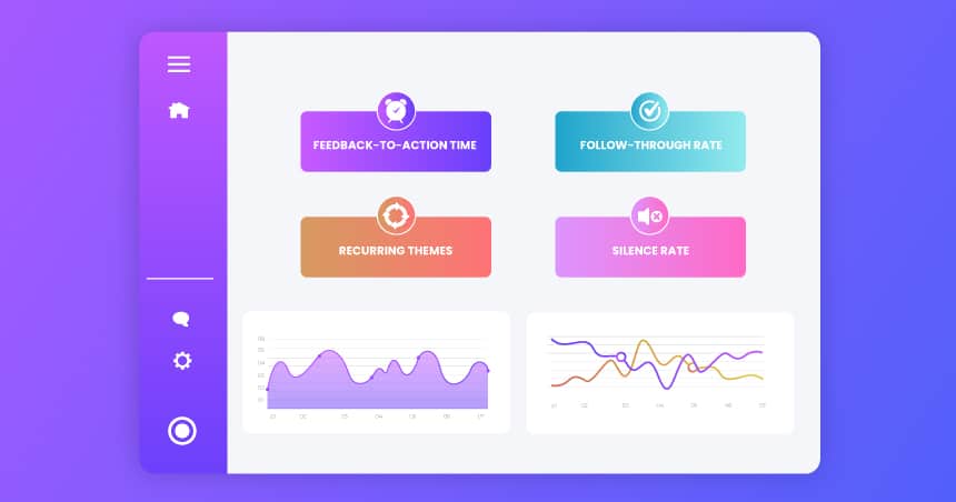 Dashboard-style graphic with KPI widgets showing Feedback to Action Time, Follow-Through Rate, Recurring Themes, and Silence Rate, alongside line graph charts.